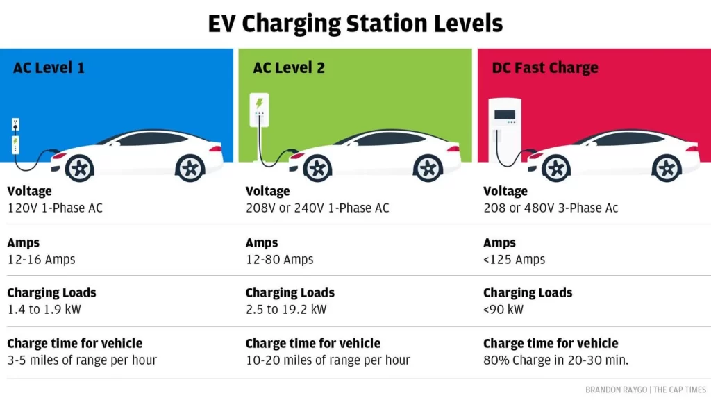 Electric Car Charging A Guide to Charging Times