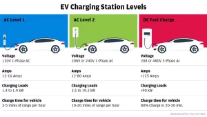 Electric Car Charging A Guide to Charging Times