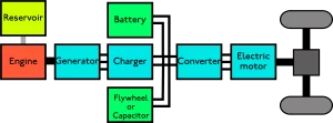 Parallel Hybrids A Versatile and Efficient Choice