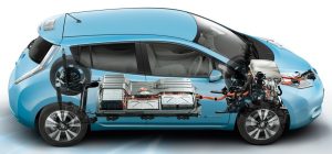 Battery-Electric Vehicles (BEVs) A Pure Electric Future