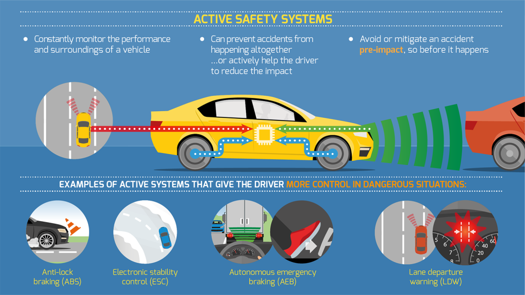 Advanced Safety Features Driving into the Future